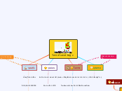 วิเคราะห์ swot big c - Mind Map