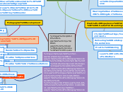Experiential Learning, a Peer Program Mode...- Mind Map