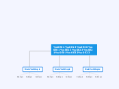 คณะกรรมการ - Mind Map