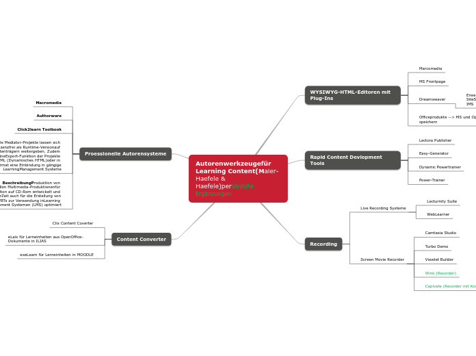 Autorenwerkzeugefür Learning Content(Maier-...- Mindmap
