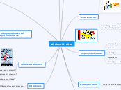all about Matter - Mind Map