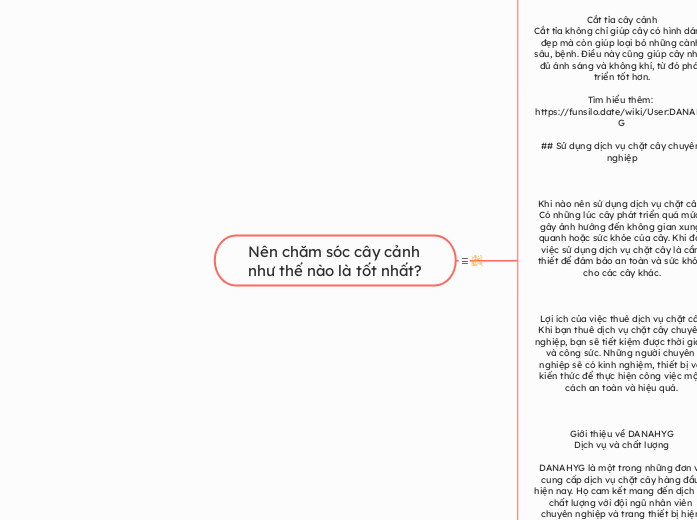 Nên chăm sóc cây cảnh như thế nào là tốt n...- Mind Map