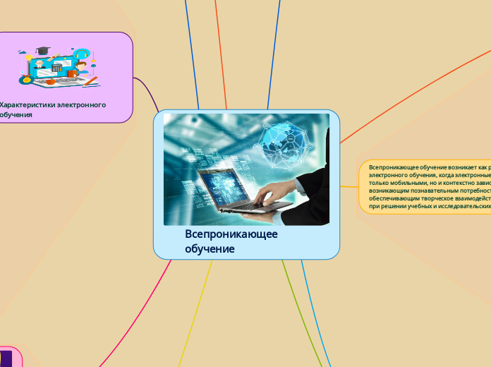 Всепроникающее обучение - Мыслительная карта