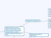 HEZKUNTZA ETA DIDAKTIKA - Mind Map