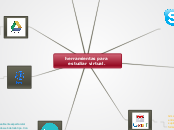 herramientas para estudiar virtual. - Mapa Mental