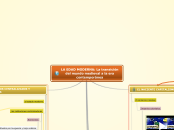 Sample Mind Map - Mapa Mental