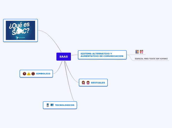 SAAS - Mind Map
