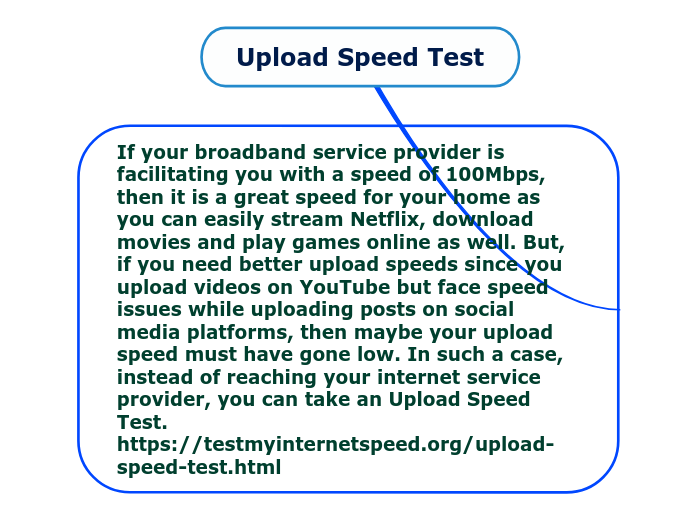 Upload Speed Test - Mind Map