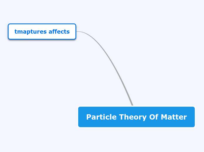 Particle Theory Of Matter - Mind Map