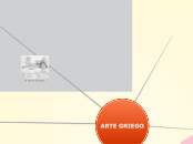 ARTE GRIEGO - Mapa Mental