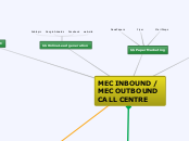 MEC INBOUND / 
MEC OUTBOUND
CALL CENTRE - Mind Map
