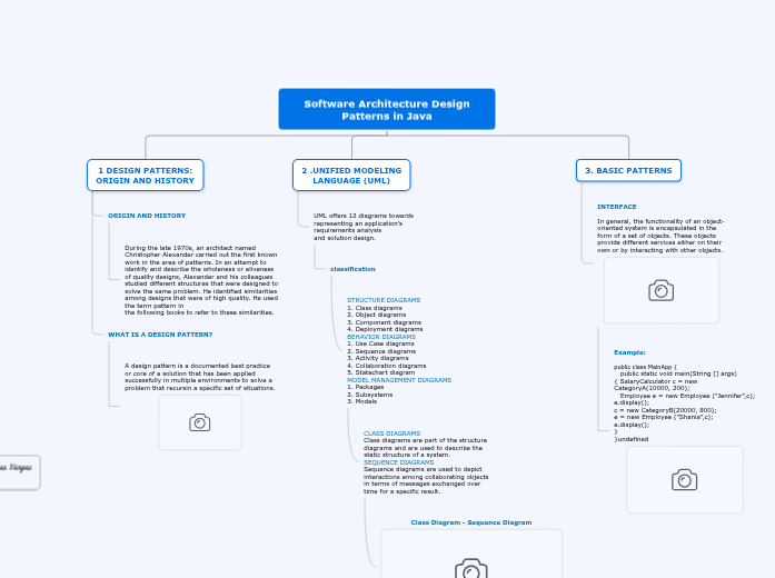 Software Architecture Design Patterns in J...- Mind Map