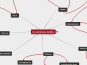 Una empresa necesita - Mapa Mental