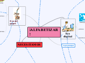 ¡ALFABETIZAR! - Mapa Mental