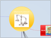 Influencia de la Moral en la Norma y el...- Mapa Mental