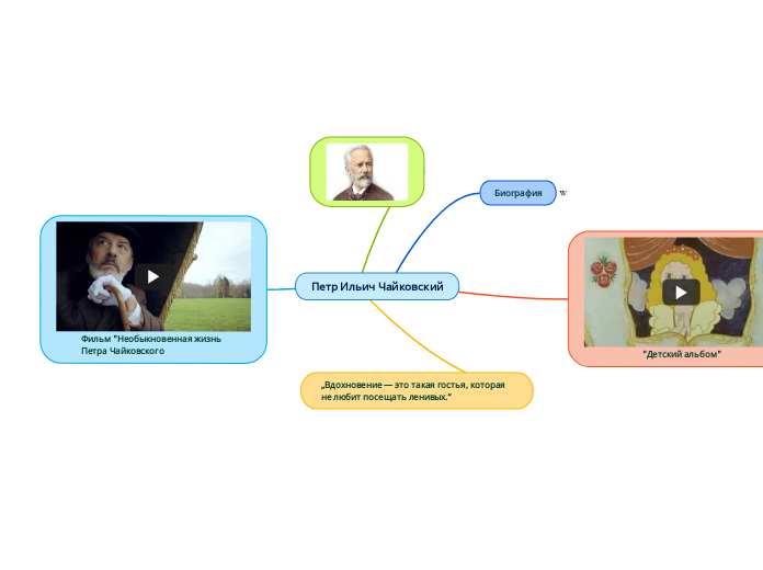 Петр Ильич Чайковский - Мыслительная карта