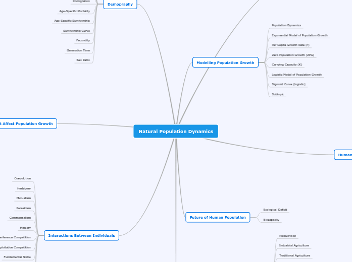 Unit 5 MindMap - Mind Map
