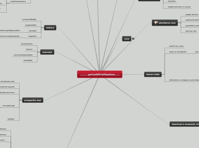 .........priceOfCivilisation..... - Mind Map