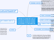LIFEVEST INSIDE                    KINDNES...- Mind Map
