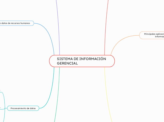 SISTEMA DE INFORMACIÓN GERENCIAL