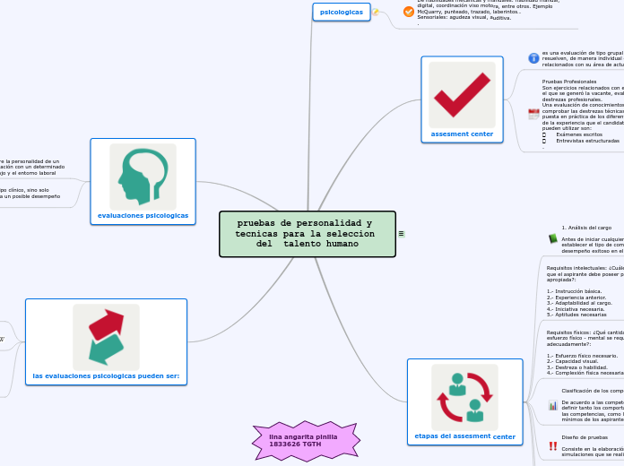 pruebas de personalidad y tecnicas para...- Mapa Mental