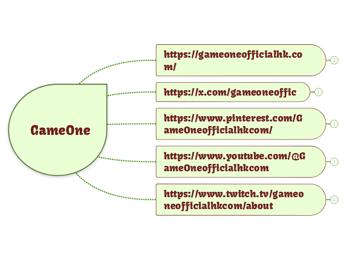 GameOne - Mapa Mental