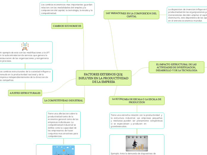 FACTORES EXTERNOS QUE INFLUYEN EN LA PRODUCTIVIDAD DE LA EMPRESA