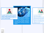 Построение модели личной ИОС - Мыслительная карта