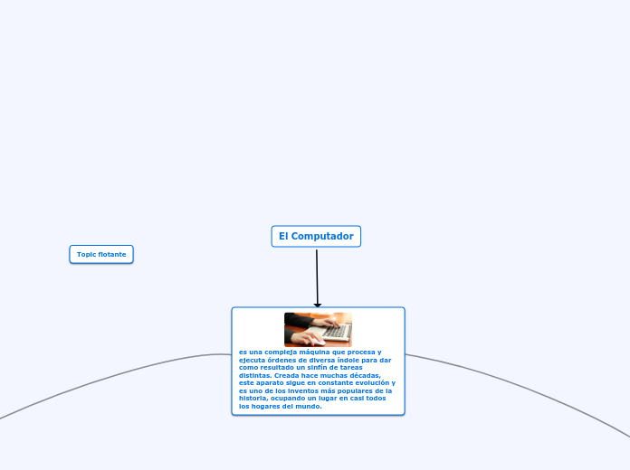 El Computador - Mind Map