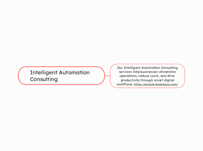 Intelligent Automation Consulting - Mind Map
