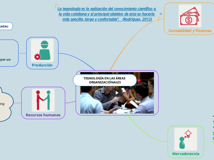 TEGNOLOGÍA EN LAS ÁREAS ORGANIZACIÓNALES