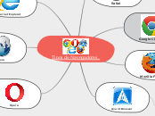 Tipos de Navegadores. - Mapa Mental