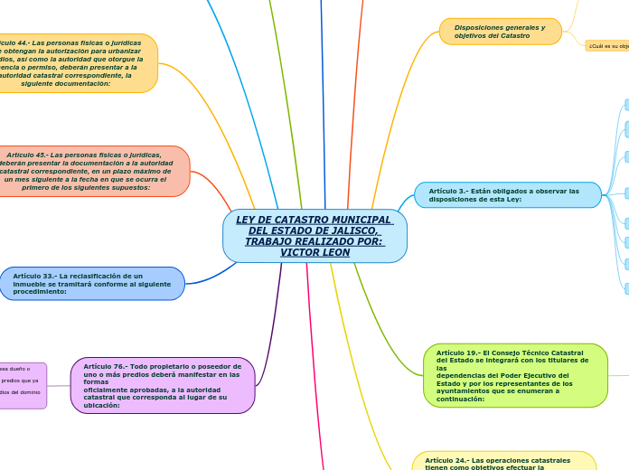 LEY DE CATASTRO MUNICIPAL DEL ESTADO DE...- Mapa Mental
