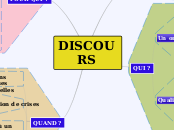 DISCOURS - Carte Mentale