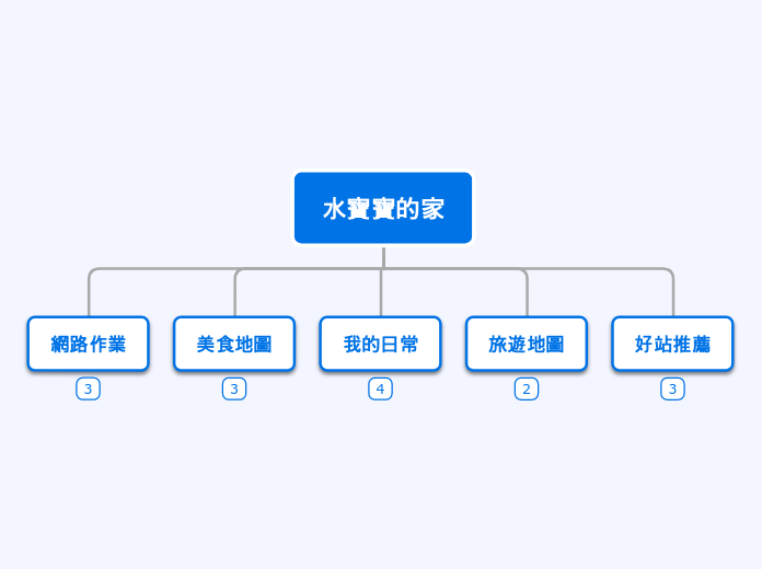 結構圖 - 思維導圖