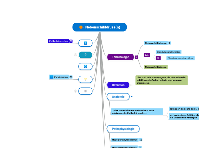 ∙ Nebenschilddrüse(n) - Mindmap