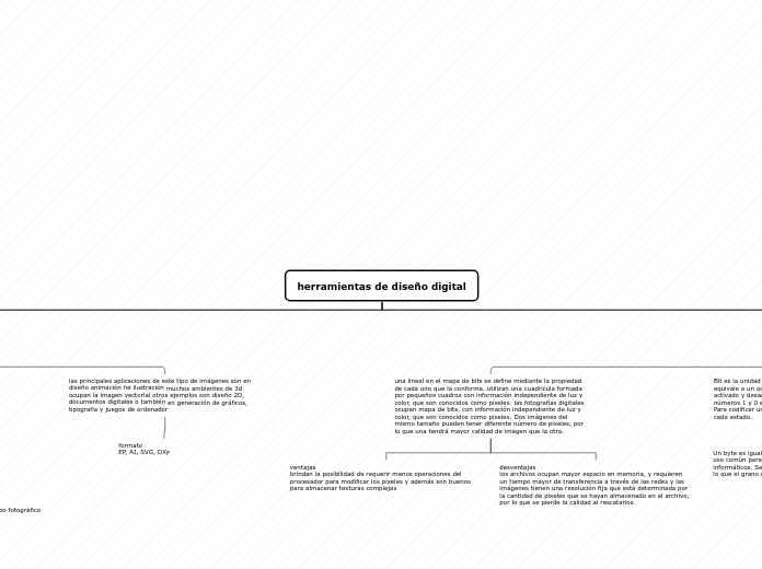 herramientas de diseño digital - Mapa Mental
