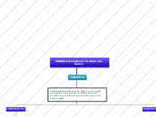 SGBD(Sistema Gestor de Bases de Datos) - Mapa Mental