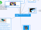 Internet y sus servicios - Mapa Mental