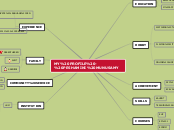 MY PROFILE - PESHAMINI MUNUSAMY - Mind Map