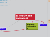 EL ORDENADOR - HARDWARE - Mapa Mental