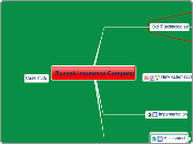 Rusnak Insurance Company - Mind Map