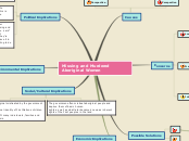 Missing and Murdered Aboriginal Women - Mind Map