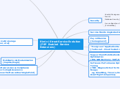 Rimini Street Service Evolution
(PSP Enabl...- Mind Map