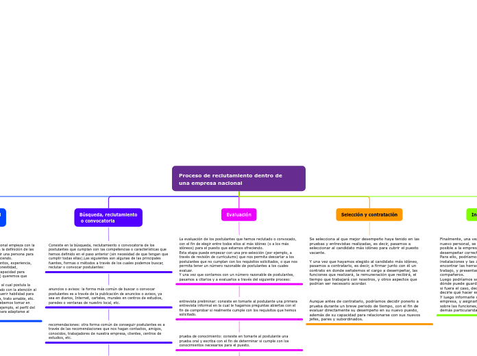 Proceso de reclutamiento dentro de     ...- Mapa Mental