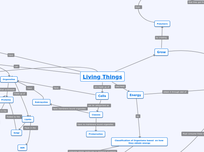 Living Things - Mind Map