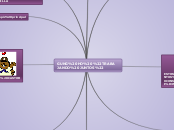 GUNG HO "TRABAJANDO JUNTOS" - Mapa Mental