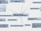 FASES DEL PROYECTO TECNOLÓGICO COMUNITA...- Mapa Mental