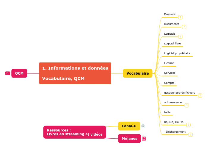 1. Informations et données

Vocabulai...- Carte Mentale