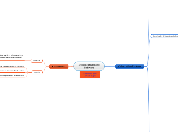 Documentación del Software